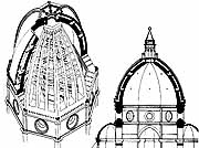 cupola del Brunelleschi